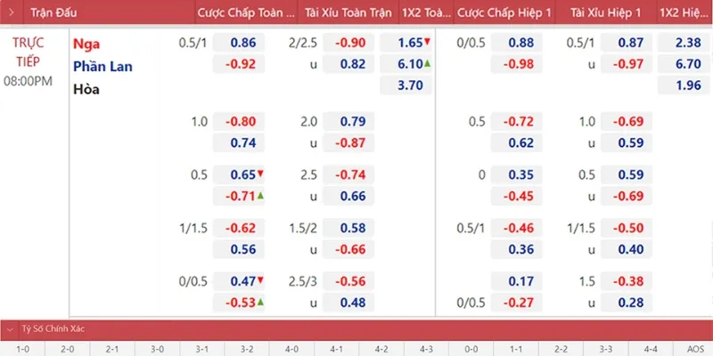 Chi tiết cách đọc và tính tiền kèo cược tỷ số cần nắm rõ