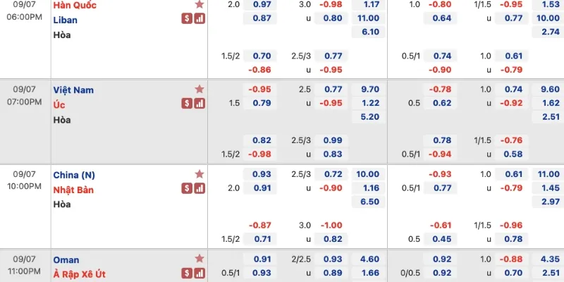 Kinh nghiệm soi kèo đem lại chiến thắng cho mọi người